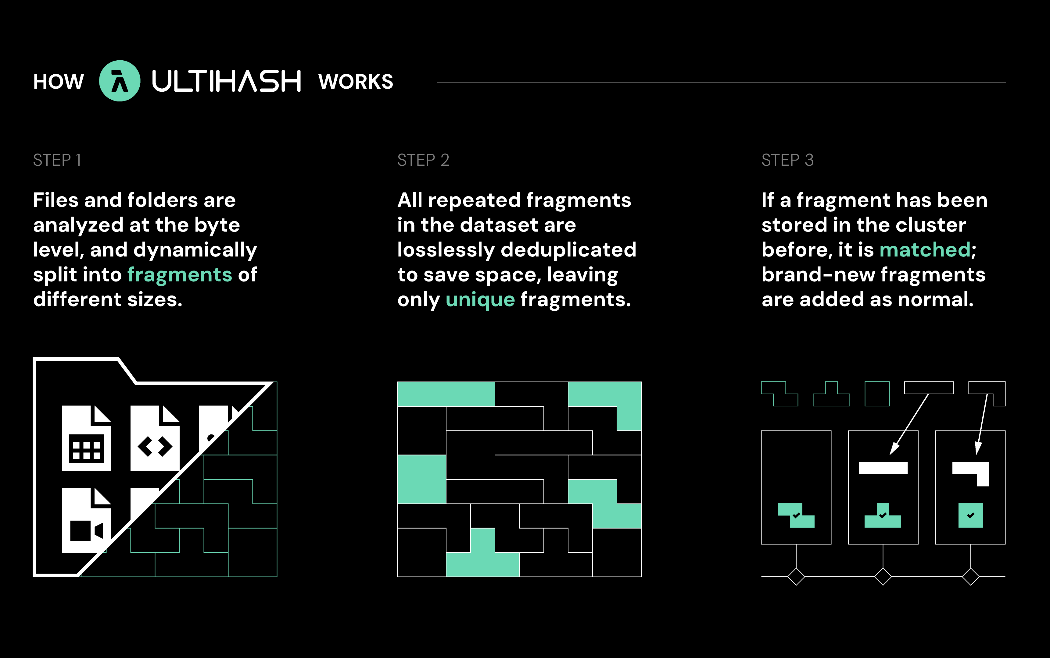 немецкий стартап UltiHash